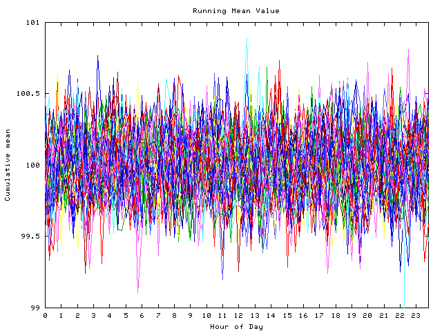 Mean deviation plot for indiv