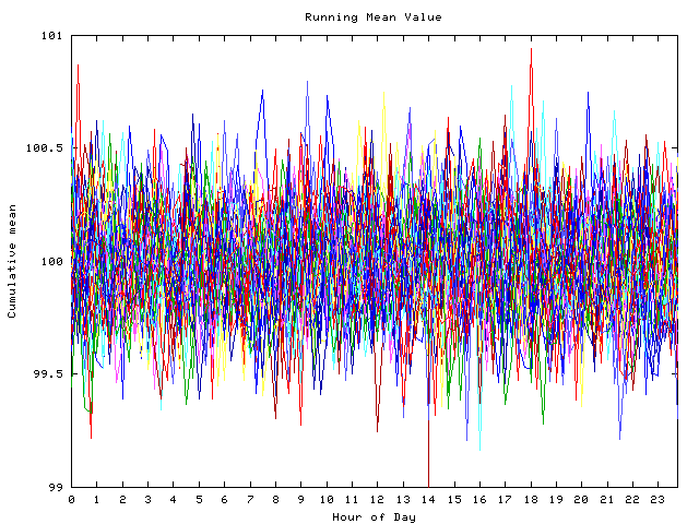 Mean deviation plot for indiv