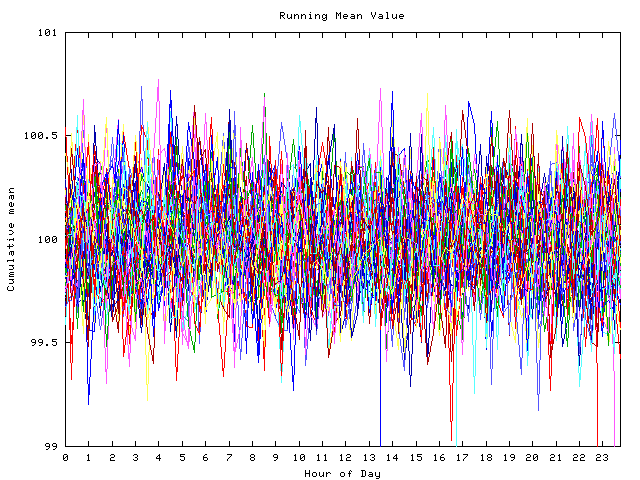 Mean deviation plot for indiv