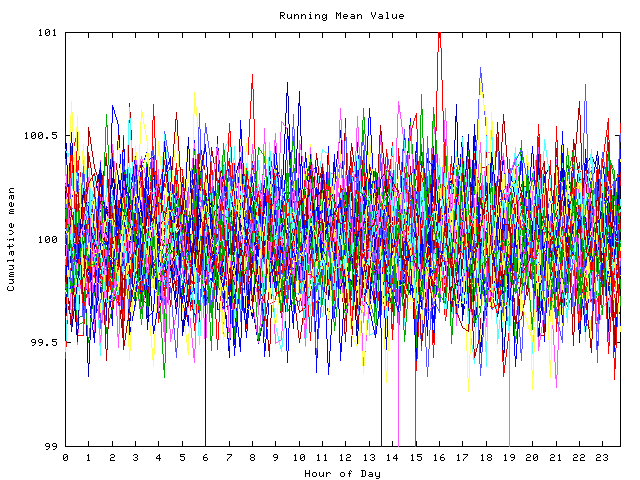 Mean deviation plot for indiv