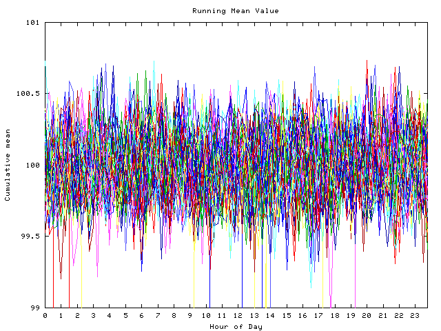 Mean deviation plot for indiv