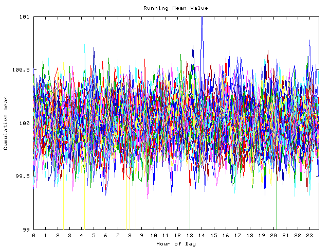 Mean deviation plot for indiv