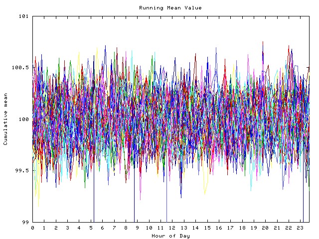 Mean deviation plot for indiv