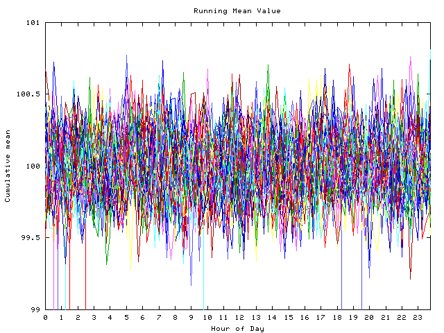 Mean deviation plot for indiv