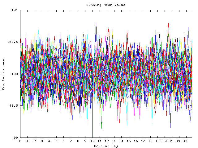 Mean deviation plot for indiv