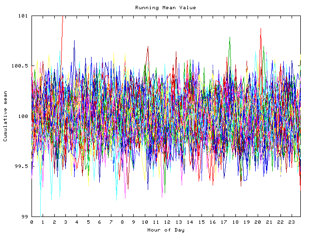 Mean deviation plot for indiv