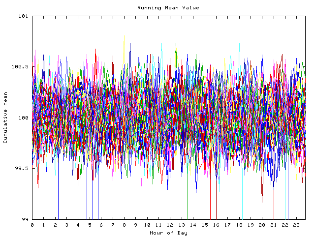 Mean deviation plot for indiv