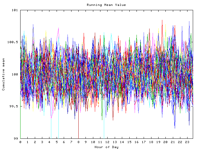 Mean deviation plot for indiv