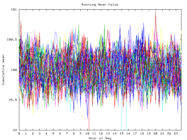 Mean deviation plot for indiv