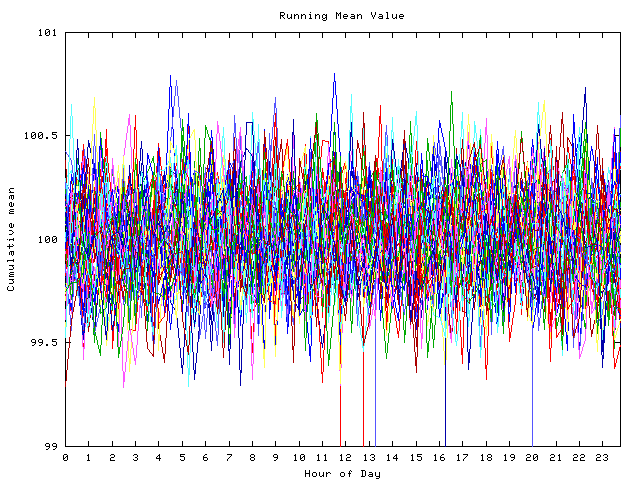 Mean deviation plot for indiv