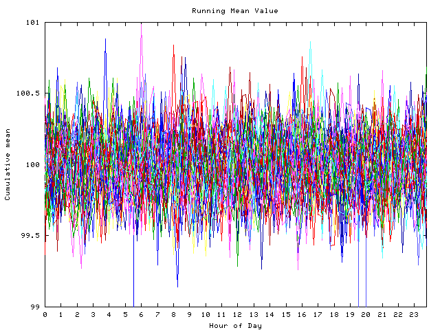 Mean deviation plot for indiv