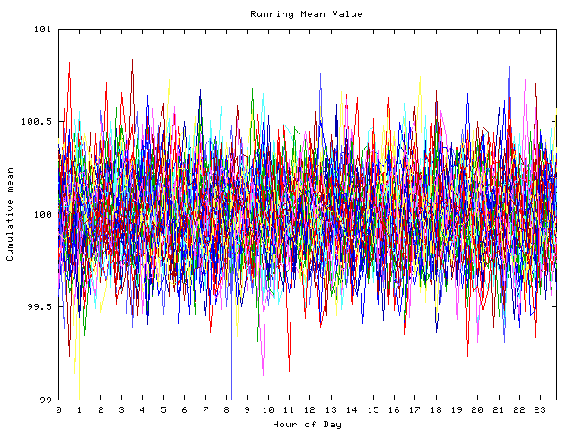 Mean deviation plot for indiv