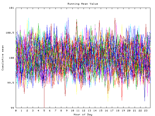 Mean deviation plot for indiv