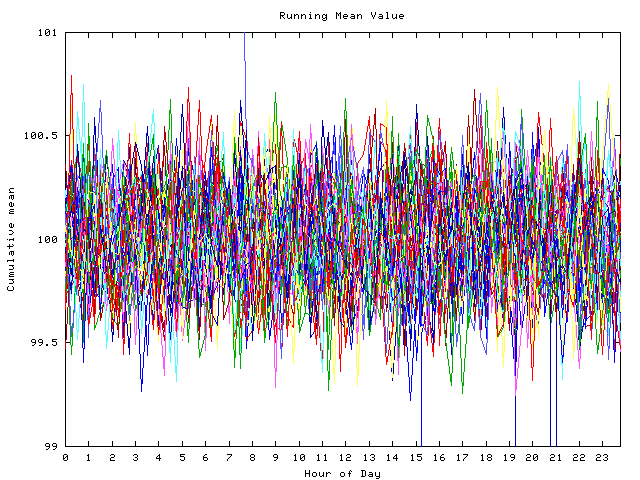 Mean deviation plot for indiv