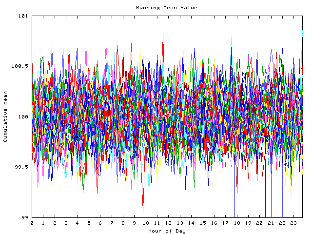 Mean deviation plot for indiv