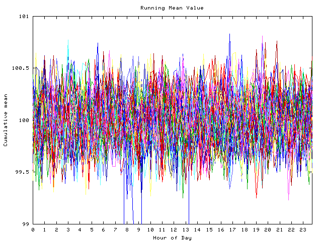 Mean deviation plot for indiv