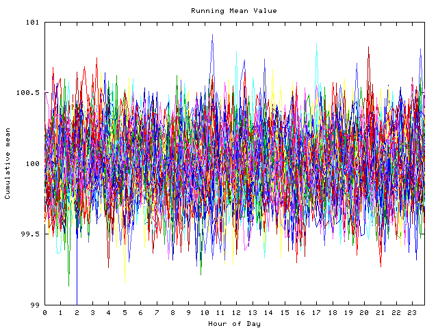 Mean deviation plot for indiv