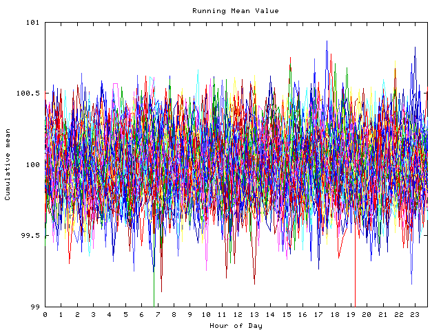 Mean deviation plot for indiv