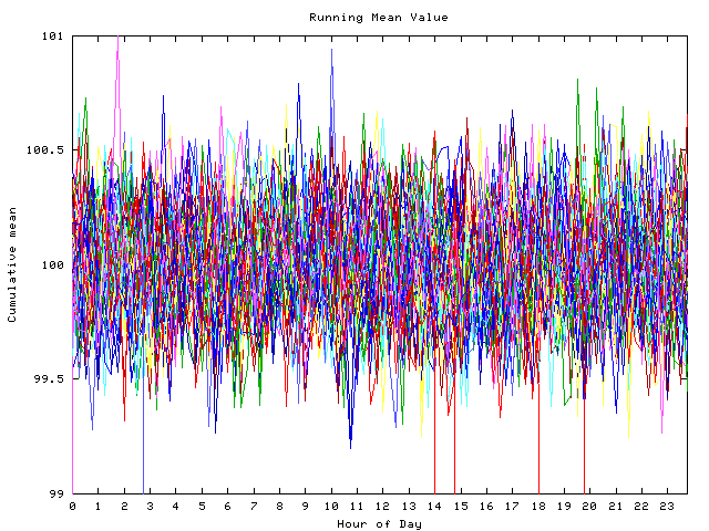 Mean deviation plot for indiv