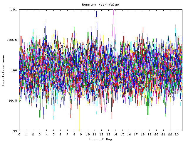 Mean deviation plot for indiv