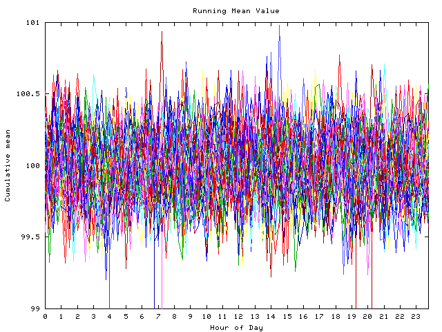 Mean deviation plot for indiv