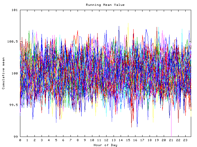 Mean deviation plot for indiv