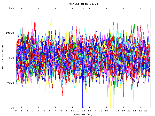 Mean deviation plot for indiv