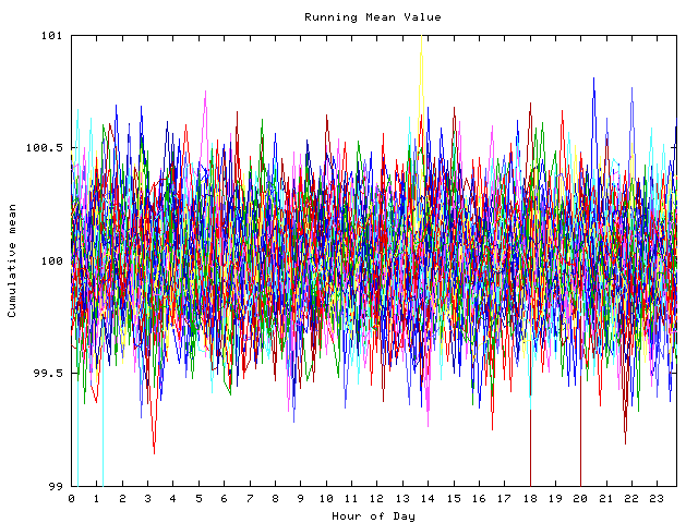 Mean deviation plot for indiv