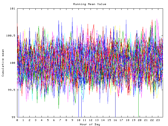 Mean deviation plot for indiv