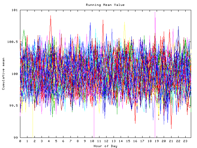 Mean deviation plot for indiv