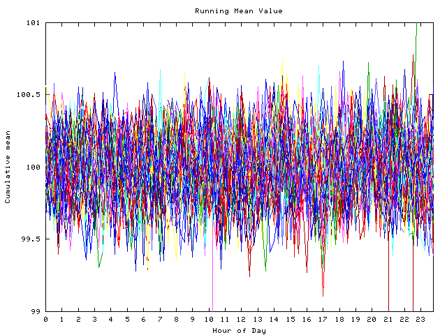 Mean deviation plot for indiv