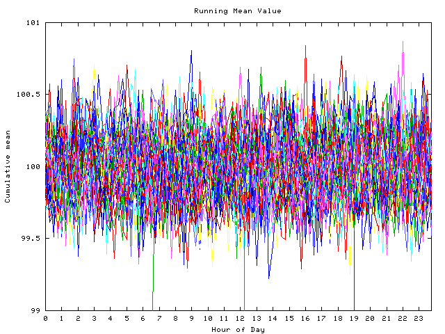 Mean deviation plot for indiv