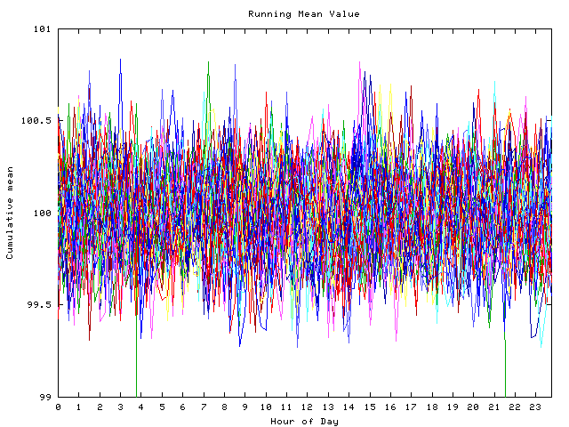 Mean deviation plot for indiv