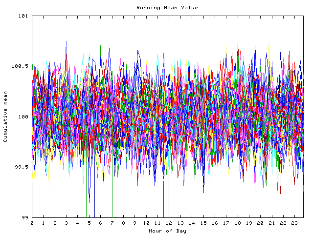 Mean deviation plot for indiv