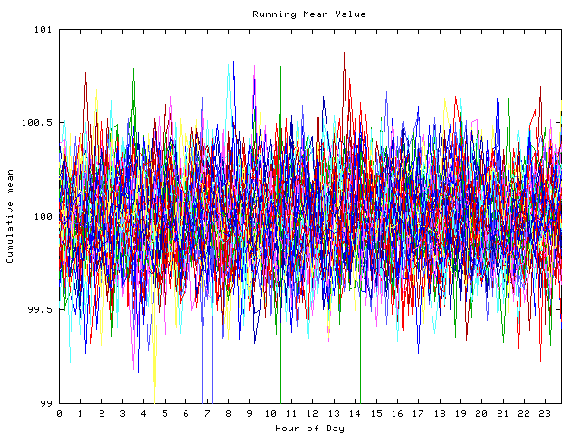 Mean deviation plot for indiv