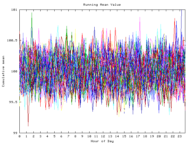 Mean deviation plot for indiv