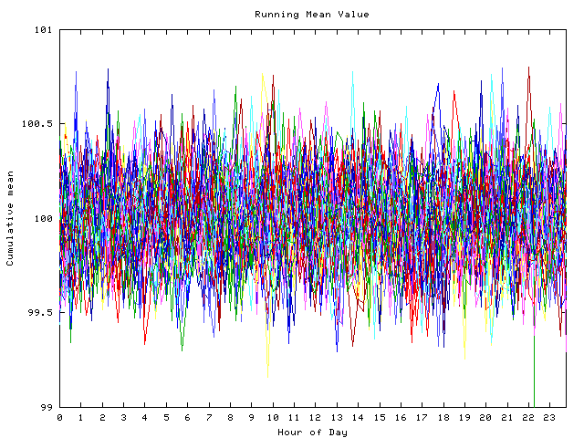 Mean deviation plot for indiv