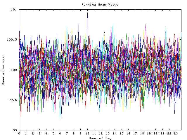 Mean deviation plot for indiv