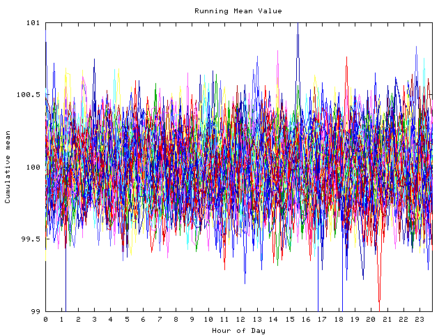 Mean deviation plot for indiv