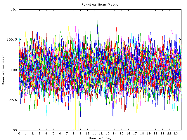 Mean deviation plot for indiv