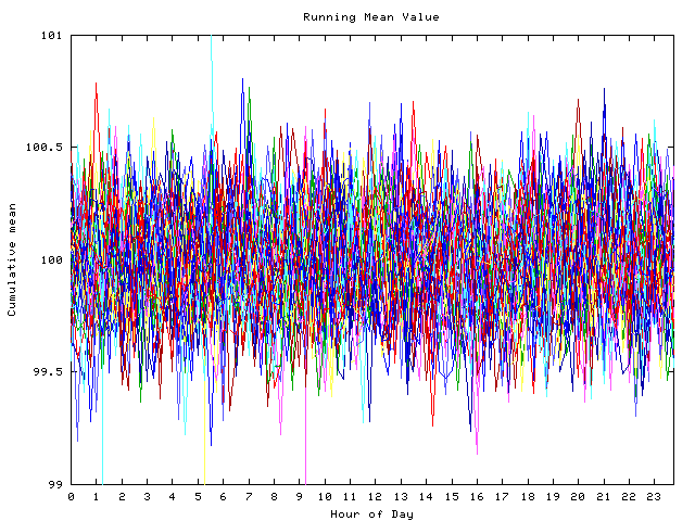 Mean deviation plot for indiv