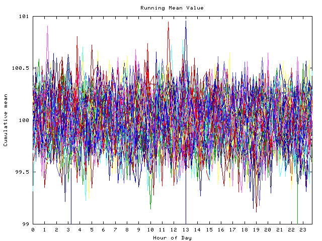 Mean deviation plot for indiv