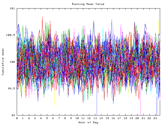 Mean deviation plot for indiv