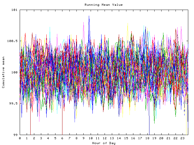 Mean deviation plot for indiv