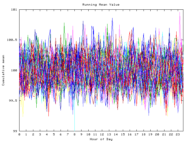 Mean deviation plot for indiv