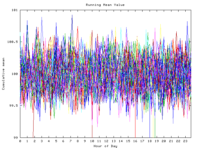 Mean deviation plot for indiv