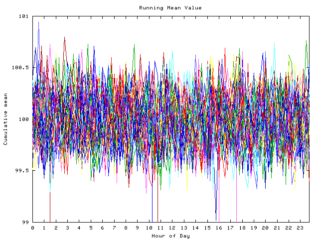 Mean deviation plot for indiv