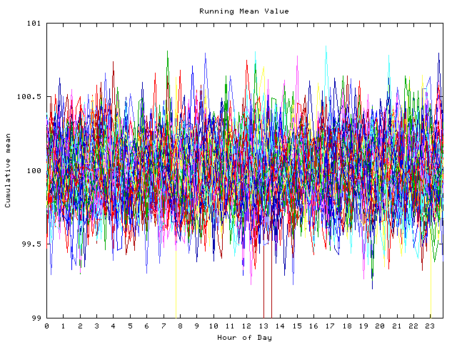 Mean deviation plot for indiv