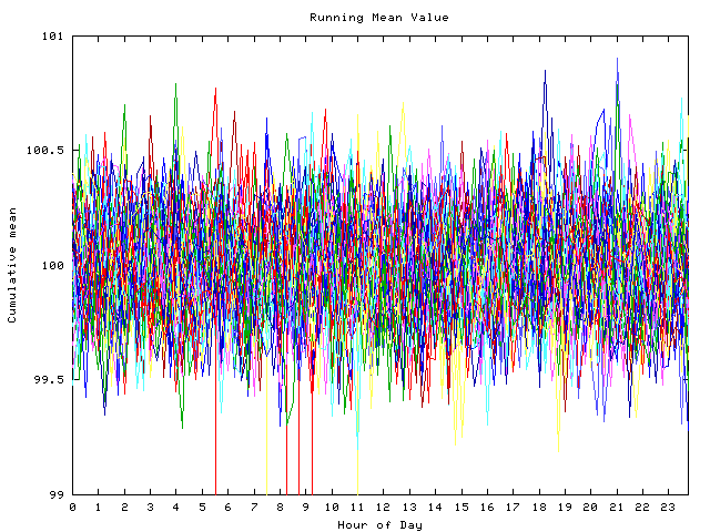 Mean deviation plot for indiv