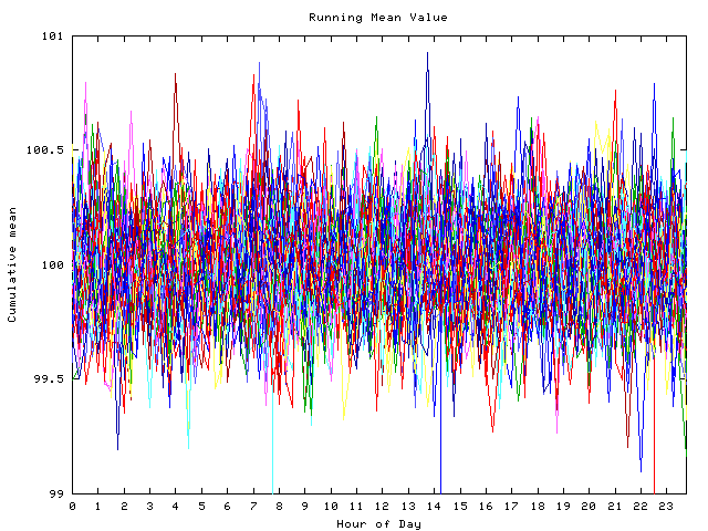 Mean deviation plot for indiv